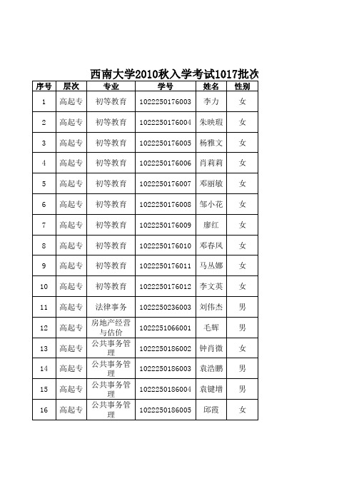 西南大学2010秋1017批次录取名单