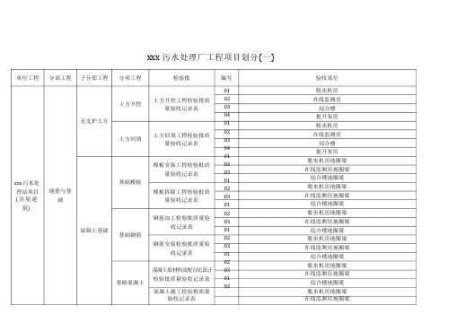 污水处理工程检验批划分