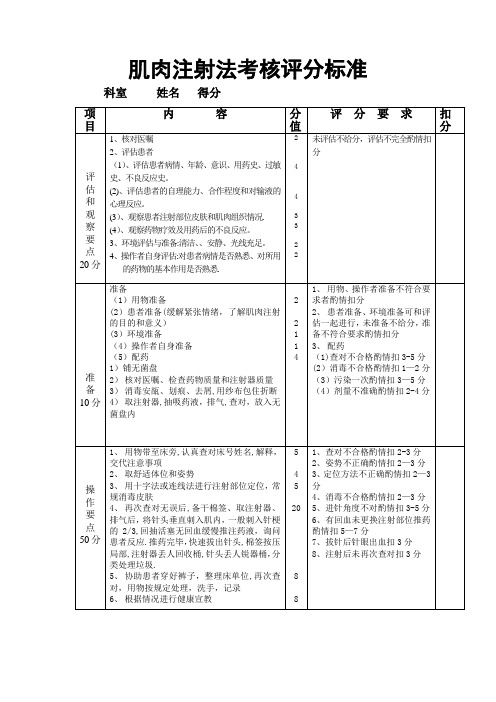 肌肉注射法考核评分标准