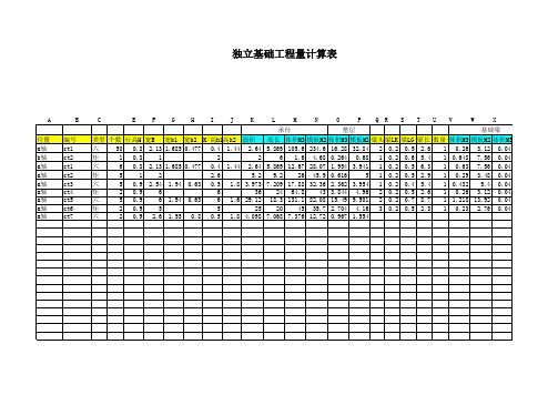 最新整理【实用工具】独立基础计算表.xls