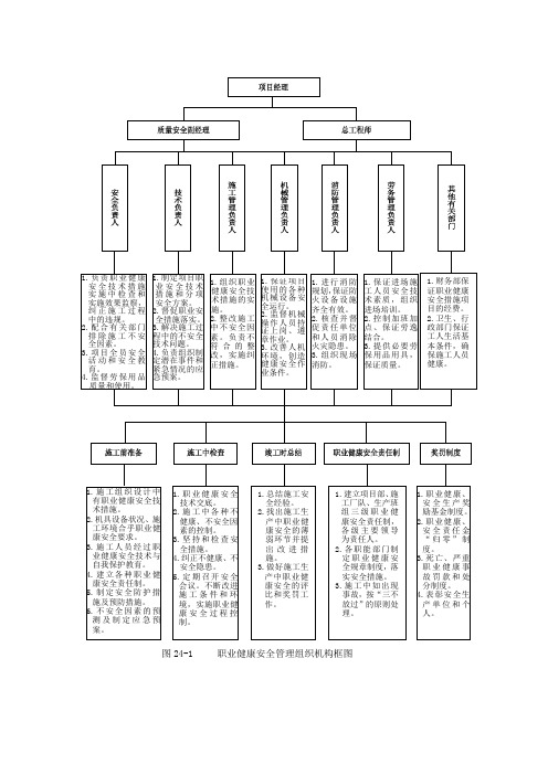 职业健康安全管理组织机构框图