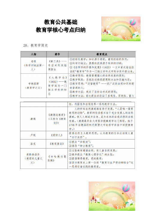 教师公招考试教育公共基础考点归纳2