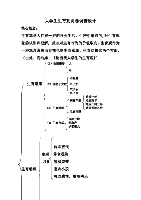 大学生生育观问卷调查设计