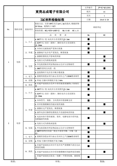 电子元件IQC来料检验标准