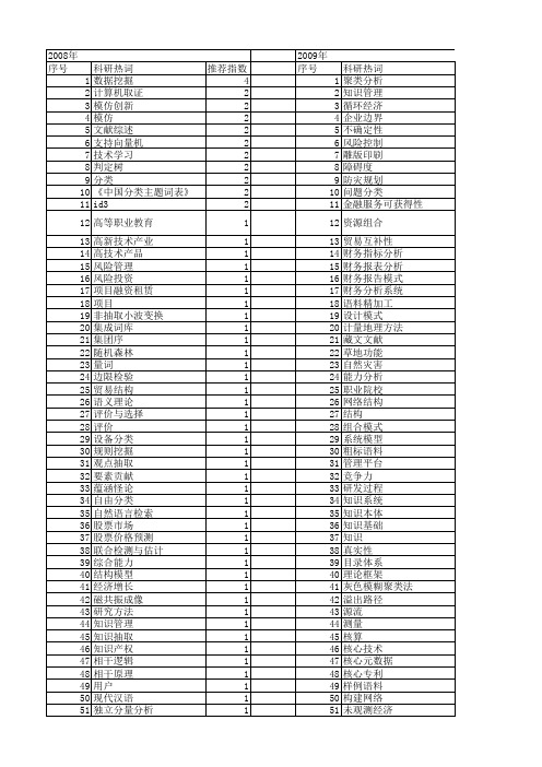 【国家社会科学基金】_技术分类_基金支持热词逐年推荐_【万方软件创新助手】_20140808