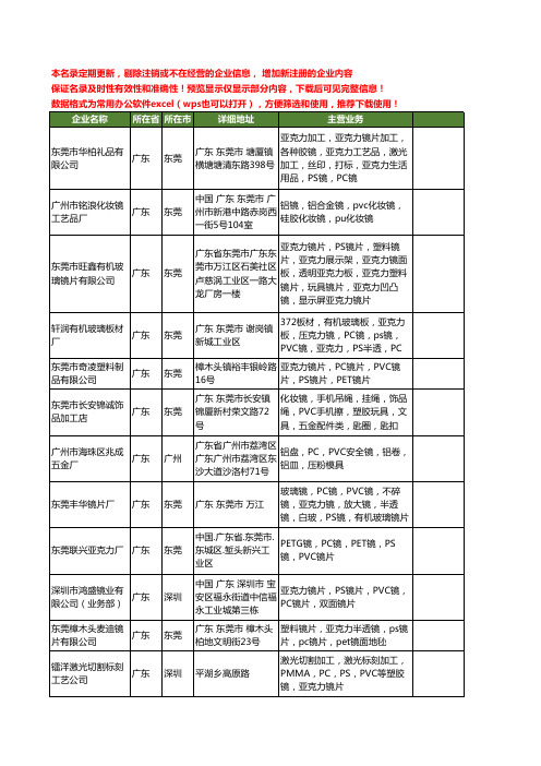 新版广东省pvc镜工商企业公司商家名录名单联系方式大全235家