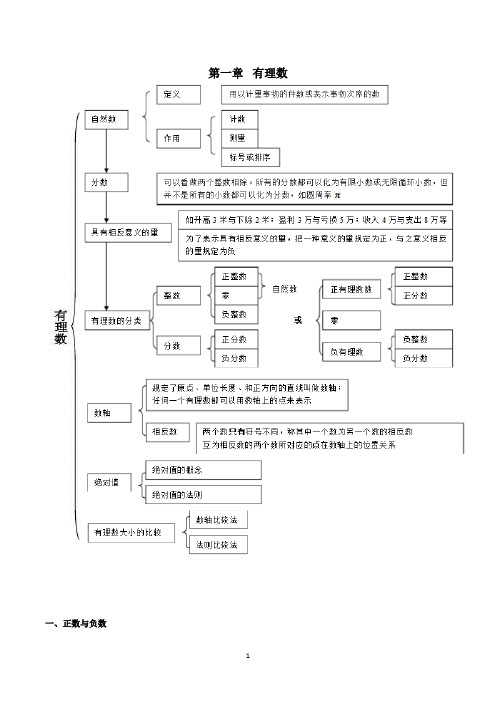 浙教版七上 第1章 有理数知识点