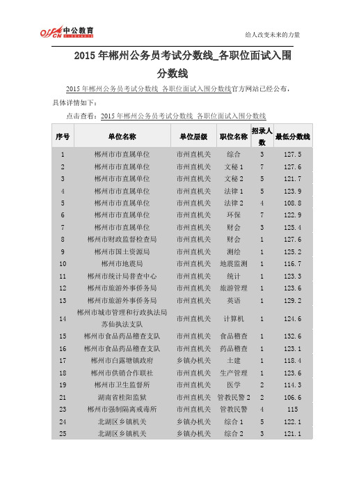 2015年郴州公务员考试分数线_各职位面试入围分数线