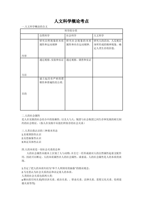 人文科学概论考点