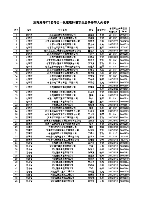 各地建筑公司联系方式