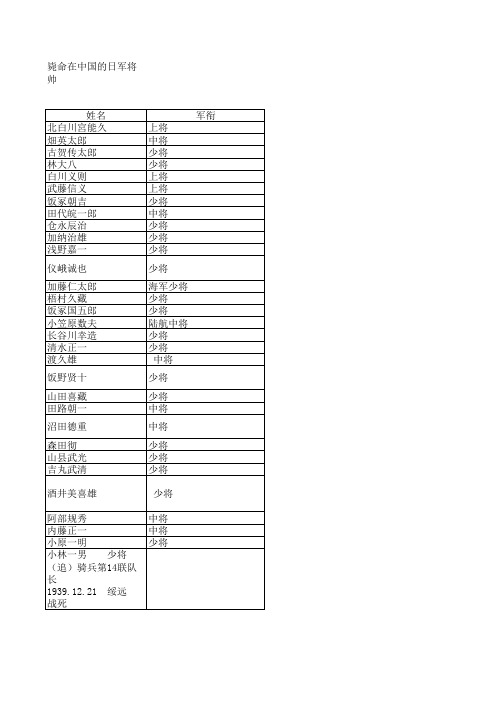 毙命在中国的日军将帅