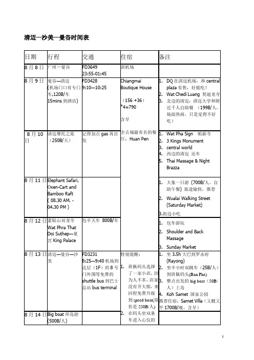 清迈-沙美-曼谷攻略