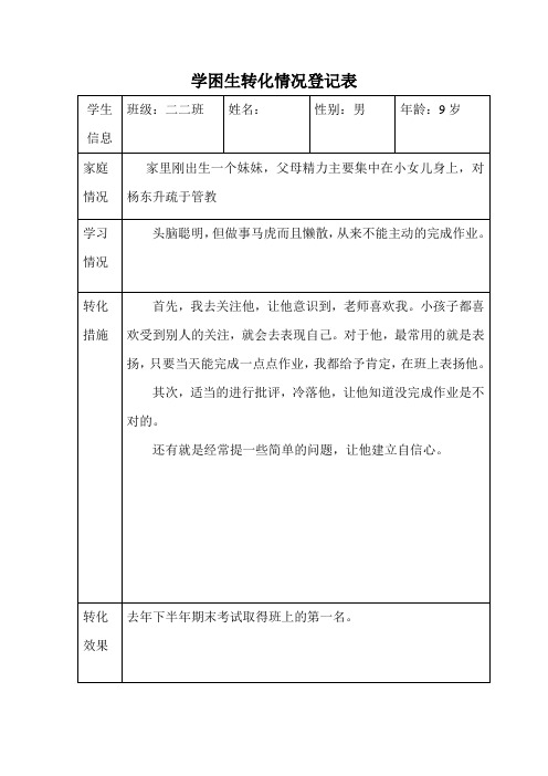 学困生转化情况登记表