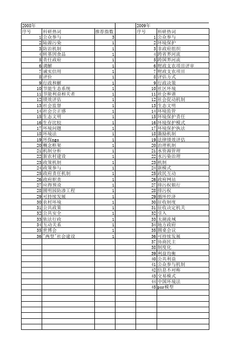 【国家社会科学基金】_公众参与机制_基金支持热词逐年推荐_【万方软件创新助手】_20140809