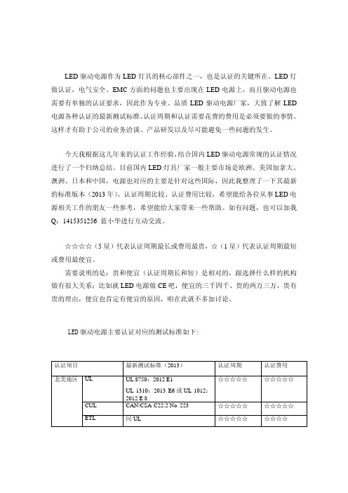 LED驱动电源主要认证对应的测试标准总结