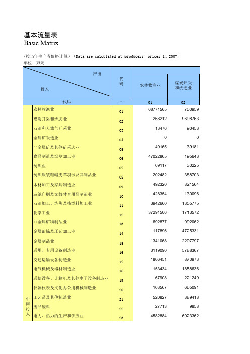 2007年中国投入产出表