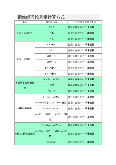 钢丝绳理论重量计算方式