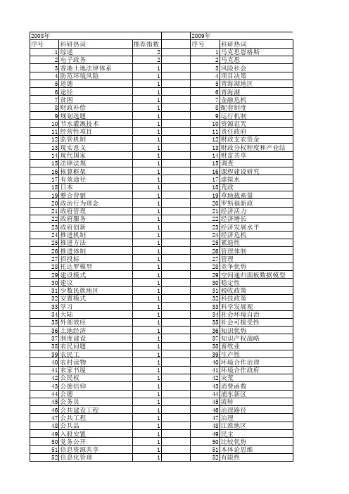 【国家社会科学基金】_公共建设工程_基金支持热词逐年推荐_【万方软件创新助手】_20140809