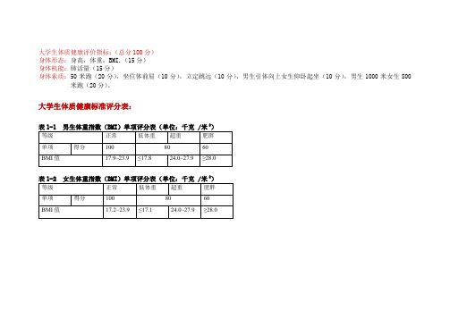 大学生体质健康标准评分表