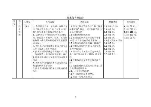 21技术部考核细则