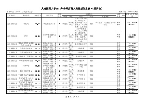 大连医科大学2011年公开招聘人员计划信息表 c类岗位