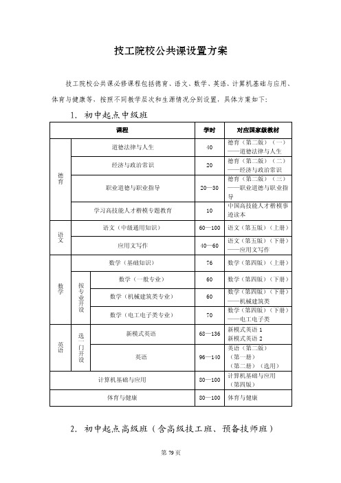 技工院校公共课设置方案