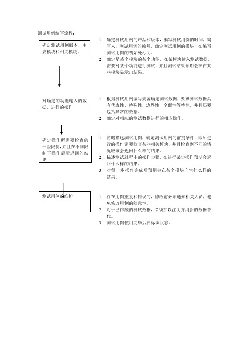 测试用例编写流程