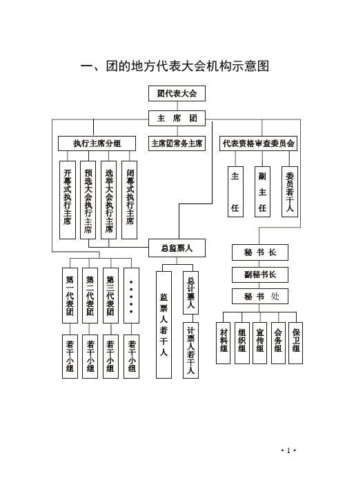 团务工作手册流程——2.团的地方代表大会机构示意图