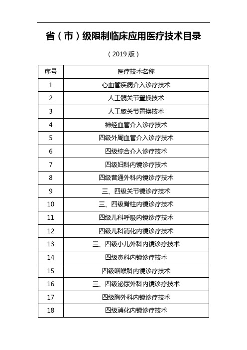 《省市级限制临床应用医疗技术目录》