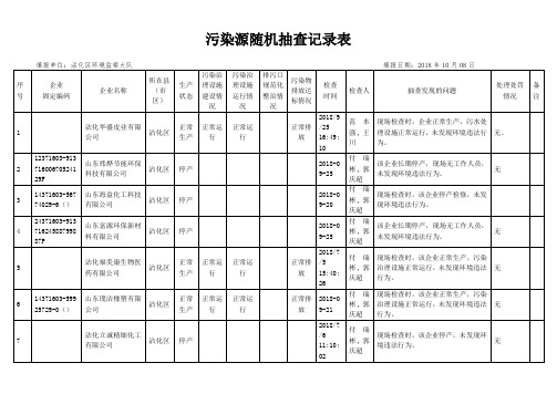 污染源随机抽查记录表