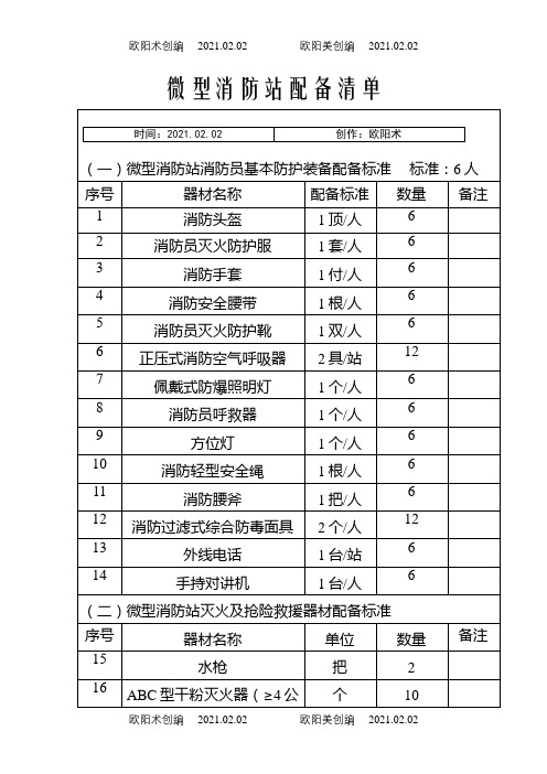 微型消防站配备表之欧阳术创编