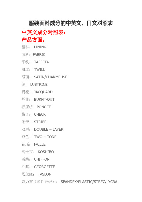 服装面料成分的中英文、日文对照表