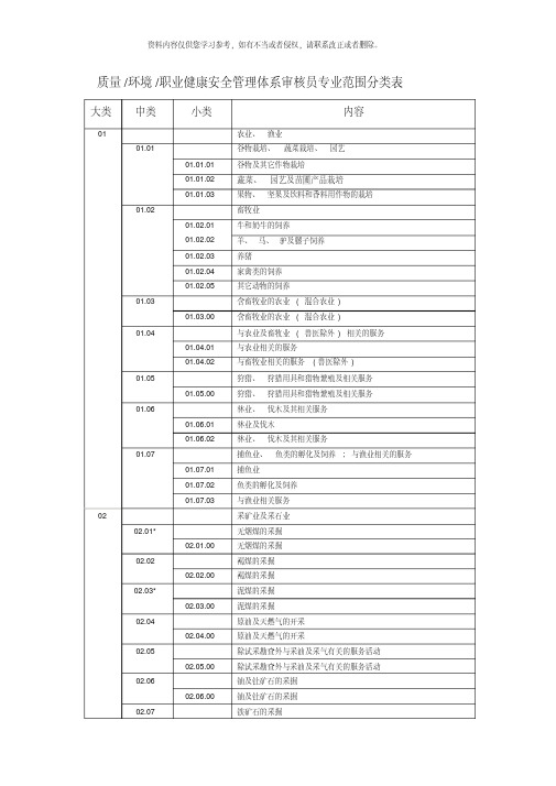 附表环境管理体系审核员专业范围分类表