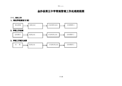 学校常规管理工作处理流程图.(优选)