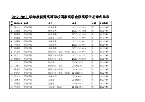 四川大学2012-2013国家奖学金名单