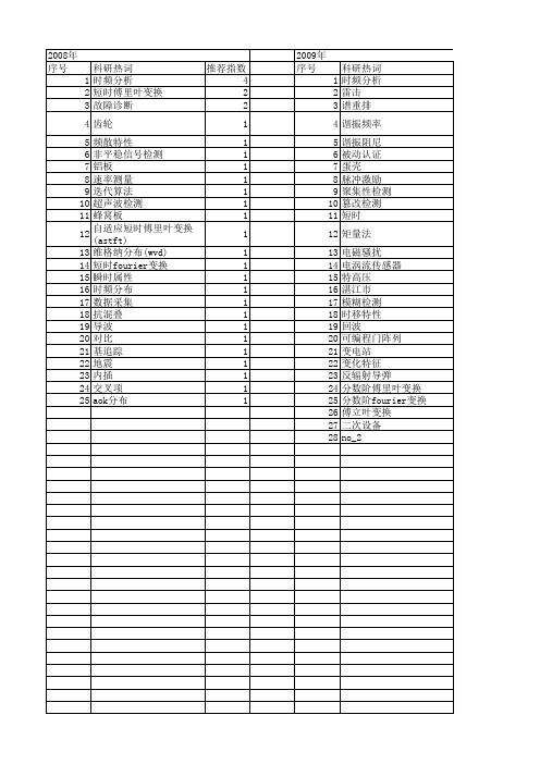 【国家自然科学基金】_短时fourier变换_基金支持热词逐年推荐_【万方软件创新助手】_20140731