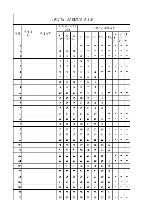 艾宾浩斯单词复习计划表