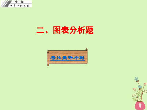 【中考冲刺】广东省中考生物总复习课件 二、图表分析题1