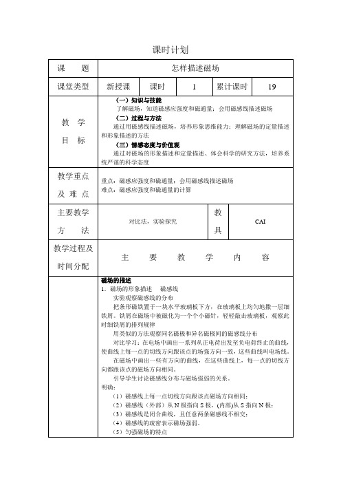 5.2怎样描述磁场