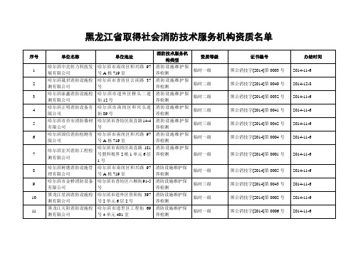 黑龙江省取得社会消防技术服务机构资质名单