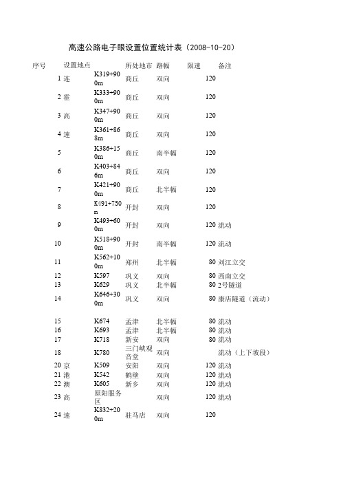 河南高速公路电子眼位置