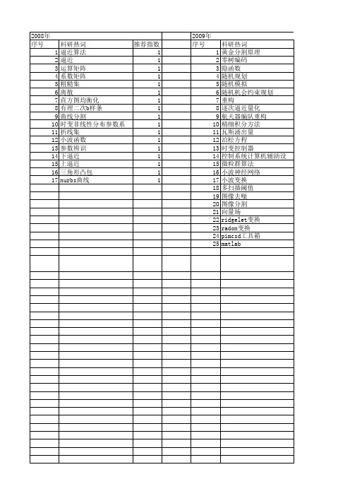 【计算机应用与软件】_逼近算法_期刊发文热词逐年推荐_20140725