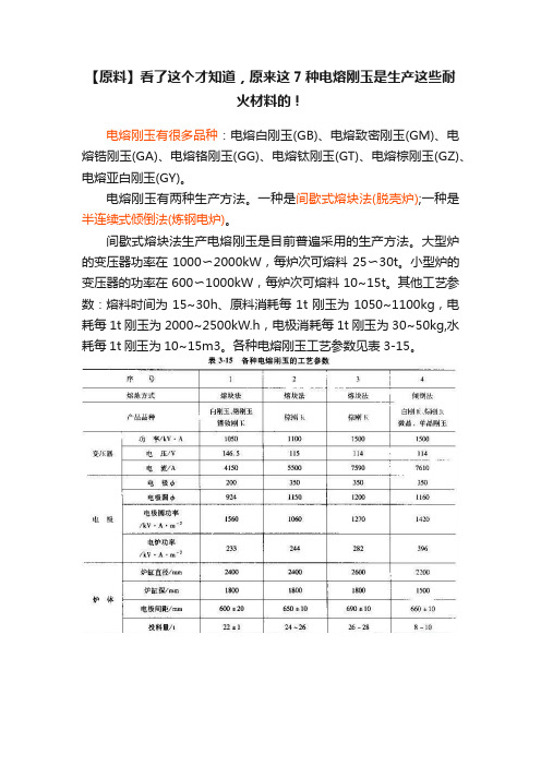 【原料】看了这个才知道，原来这7种电熔刚玉是生产这些耐火材料的！