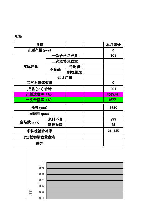 smt生产车间月度统计报表全