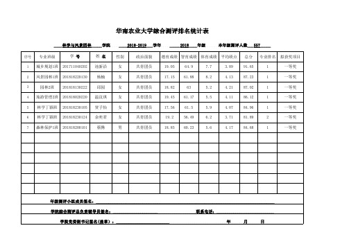 华南农业大学综合测评排名统计表