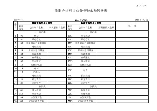 新旧事业单位会计制度科目余额转换表