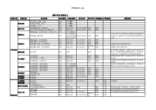 项目过程定义模板--裁剪表