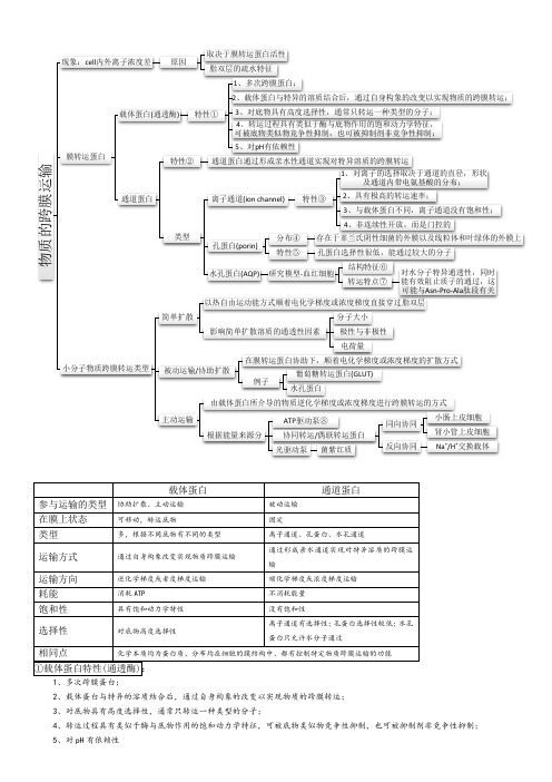 物质的跨膜运输
