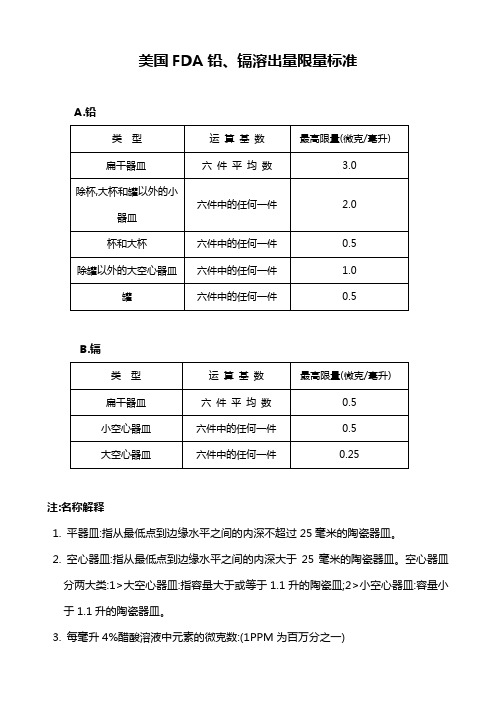 美国FDA铅镉溶出量限量标准