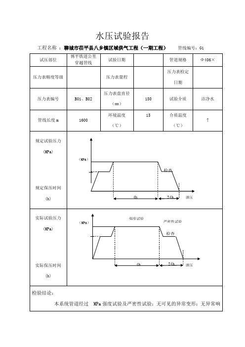 水压试验报告(带曲线图)